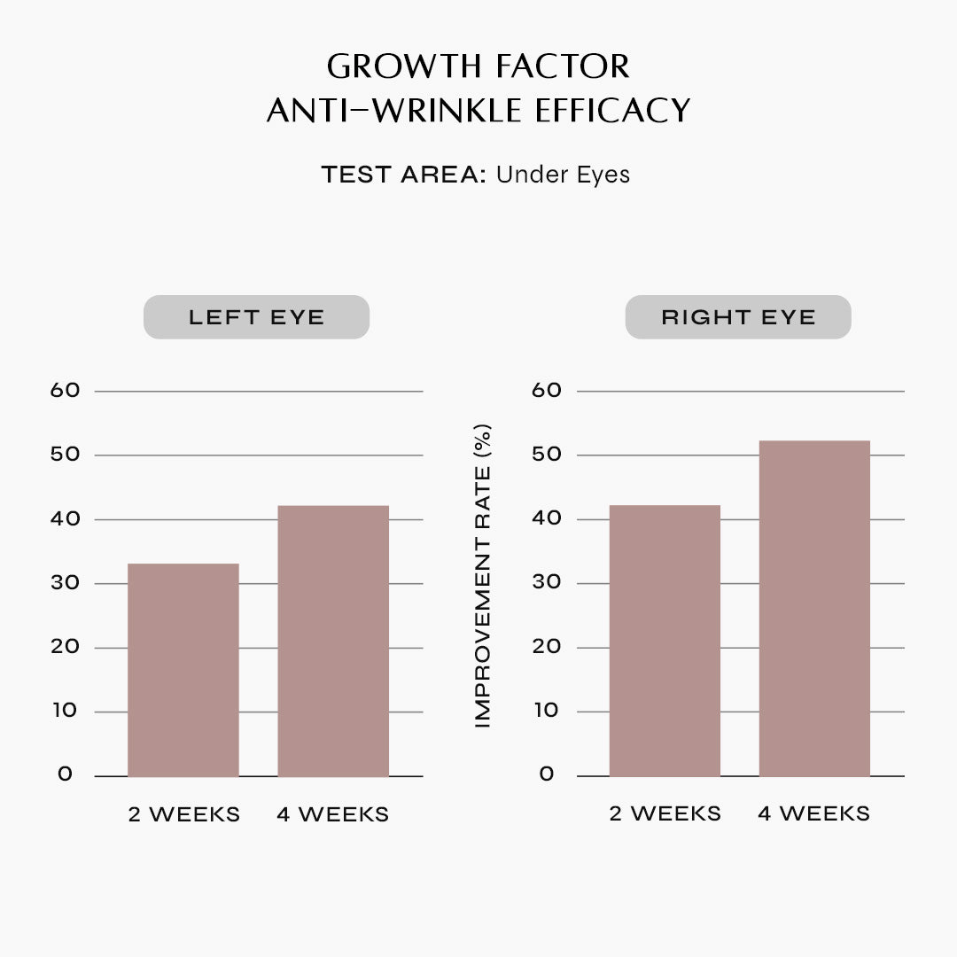 BioPeptide Growth Factor Eye Therapy